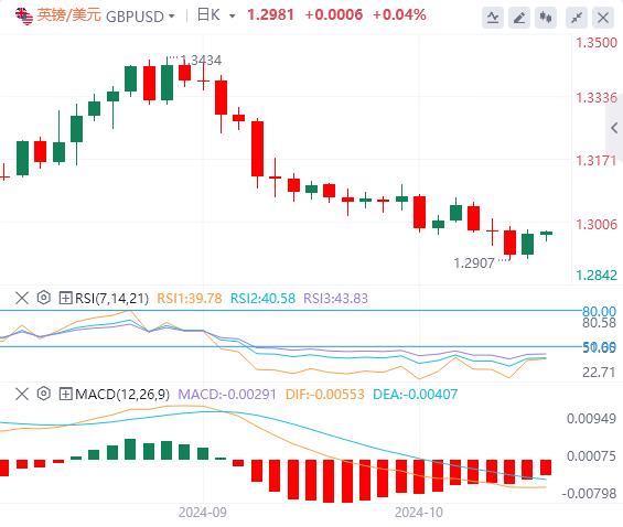【富拓外汇平台】：美元大跌后防守 小心美国数据“意外”强劲！(图2)