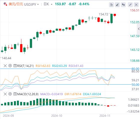 【富拓外汇决策分析】：特朗普引发的美元涨势暂停 焦点转向英国央行和美联储(图3)
