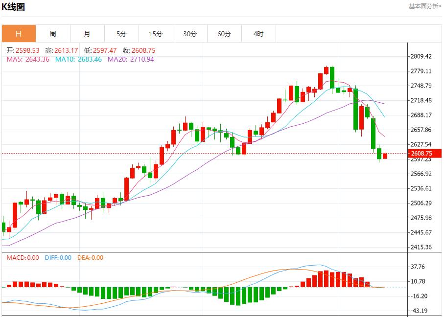 【富拓外汇决策分析】:俄罗斯能源部建议解除汽油出口禁令 11月13日现货黄金、白银、原油、外汇短线走势分析(图3) 【富拓外汇决策分析】:俄罗斯能源部建议解除汽油出口禁令 11月13日现货黄金、白银、原油、外汇短线走势分析(图3)