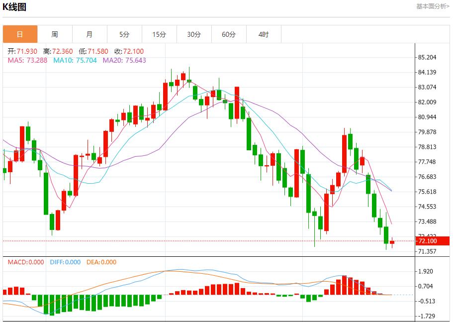 【富拓外汇官网】:全球需求担忧加剧 8月22日现货黄金、白银、原油、外汇短线走势分析(图5) 【富拓外汇官网】:全球需求担忧加剧 8月22日现货黄金、白银、原油、外汇短线走势分析(图5)