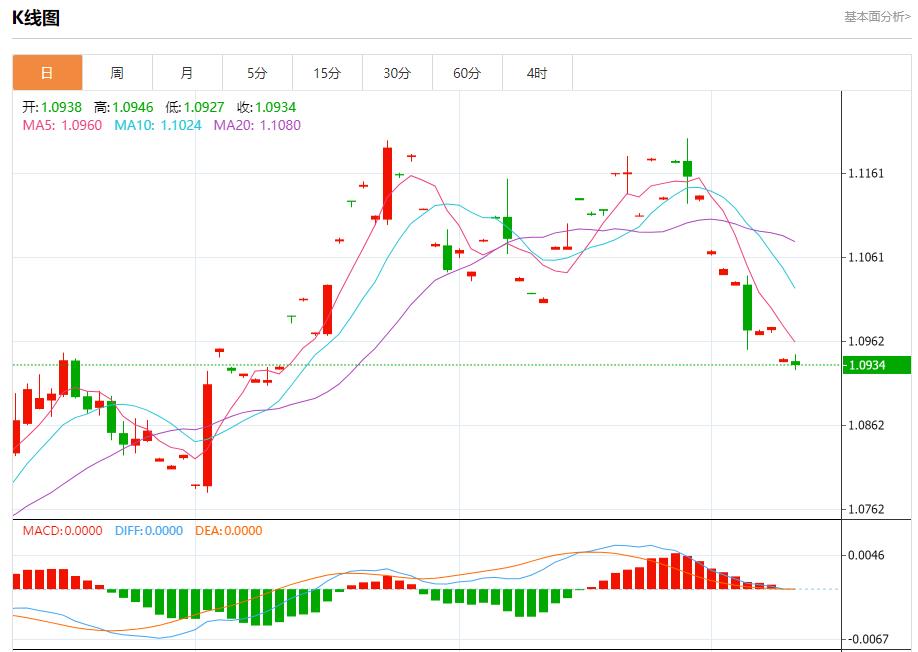 FXTM富拓欧元信用违约互换持稳 10月10日现货黄金、白银、原油、外汇短线走势分析(图1)