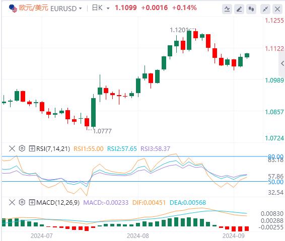 【FXTM官网】:两则数据令美联储降息巨变 美国关键数据发布推动美元变化(图1) 【FXTM官网】:两则数据令美联储降息巨变 美国关键数据发布推动美元变化(图1)
