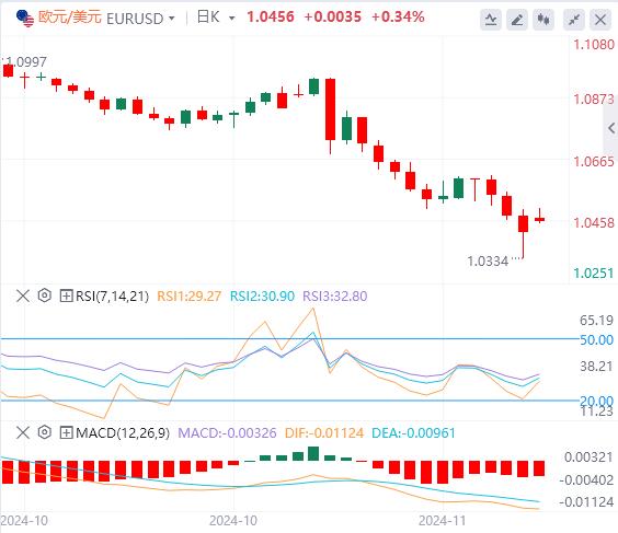 【FXTM官网】:美元承压 债市大爆发(图1) 【FXTM官网】:美元承压 债市大爆发(图1)