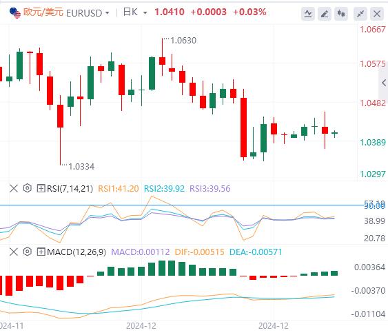 FXTM富拓2024大结局!美元强势迎特朗普(图1) FXTM富拓2024大结局!美元强势迎特朗普(图1)