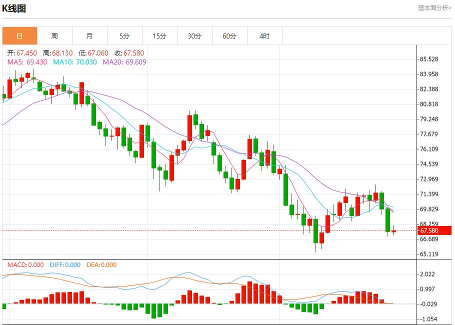 FXTM富拓澳大利亚下周债券交易趋淡 9月27日现货黄金、白银、原油、外汇短线走势分析(图5) FXTM富拓澳大利亚下周债券交易趋淡 9月27日现货黄金、白银、原油、外汇短线走势分析(图5)