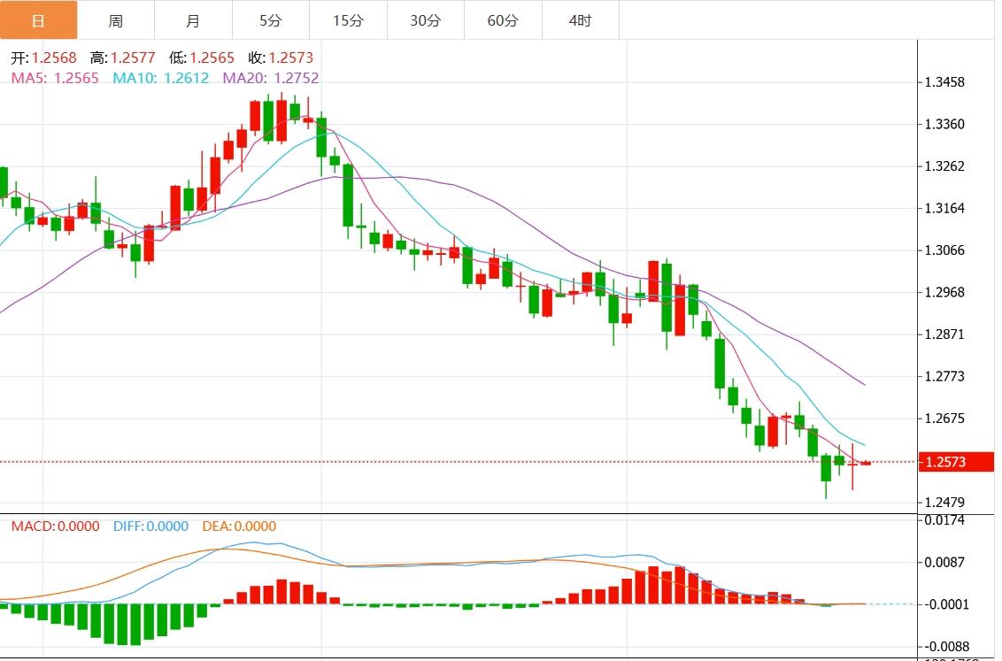 【FXTM官网】：美元指数跌至107关口下方 关注美国PCE数据(图3)