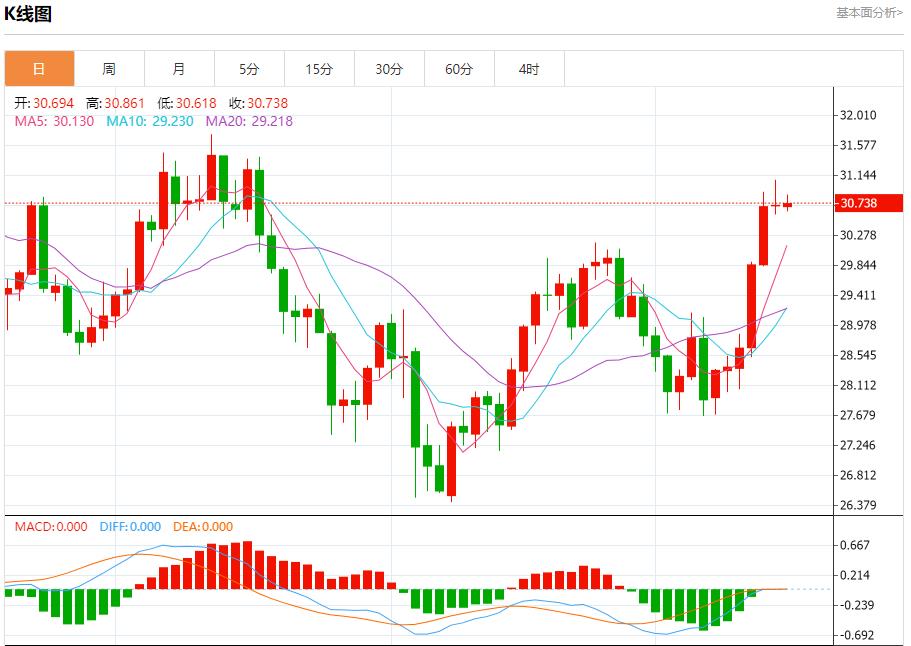 FXTM富拓储存充足需求疲软 9月17日现货黄金、白银、原油、外汇短线走势分析(图4) FXTM富拓储存充足需求疲软 9月17日现货黄金、白银、原油、外汇短线走势分析(图4)