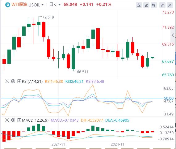 【富拓外汇市场评论】:美元指数重回106关口上方 黄金、白银、中国资产大爆发!(图5) 【富拓外汇市场评论】:美元指数重回106关口上方 黄金、白银、中国资产大爆发!(图5)