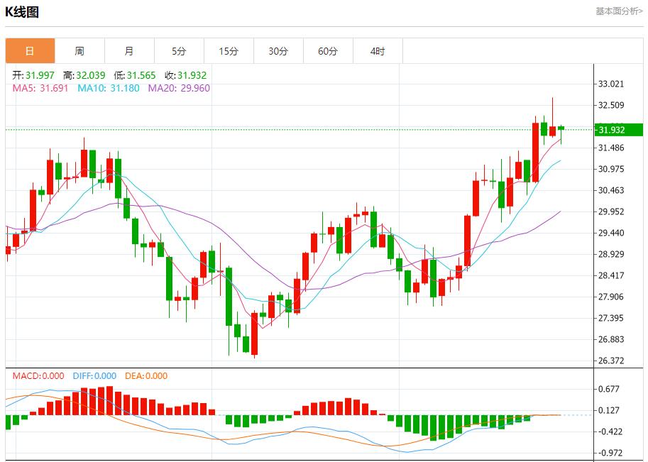 FXTM富拓澳大利亚下周债券交易趋淡 9月27日现货黄金、白银、原油、外汇短线走势分析(图4) FXTM富拓澳大利亚下周债券交易趋淡 9月27日现货黄金、白银、原油、外汇短线走势分析(图4)