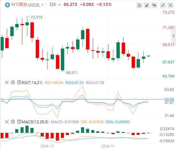 【富拓外汇市场评论】:美元指数延续涨势 市场静待美国CPI数据(图5) 【富拓外汇市场评论】:美元指数延续涨势 市场静待美国CPI数据(图5)