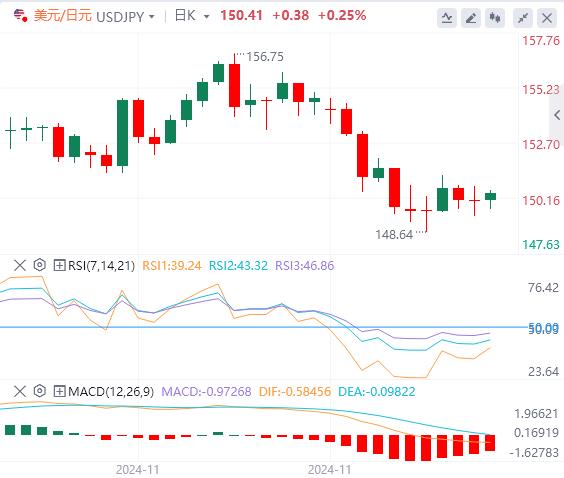 【FXTM官网】:本周重要事件前市场保持谨慎 美元指数徘徊在106下方(图3) 【FXTM官网】:本周重要事件前市场保持谨慎 美元指数徘徊在106下方(图3)