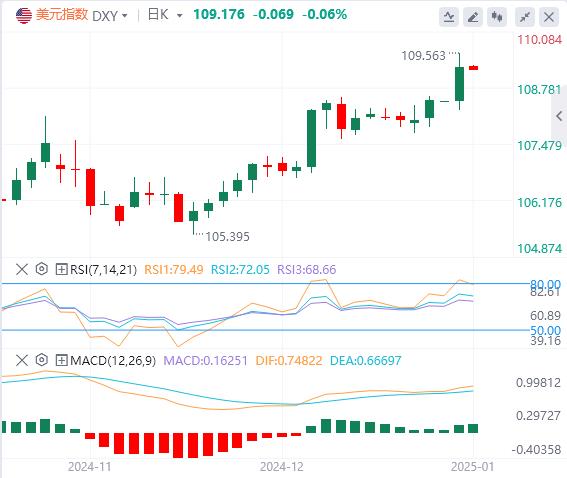 【富拓外汇市场评论】:美元指数创逾两年新高!美国初请失业金意外下降!(图1) 【富拓外汇市场评论】:美元指数创逾两年新高!美国初请失业金意外下降!(图1)
