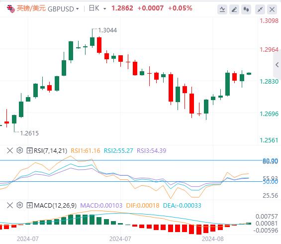 【FXTM官网】:“恐怖数据”力证美国经济韧性 美指重回103关口(图3) 【FXTM官网】:“恐怖数据”力证美国经济韧性 美指重回103关口(图3)