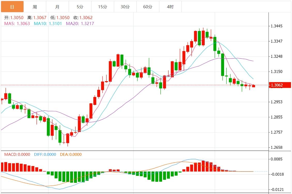 FXTM富拓美联储官员鹰派讲话助美元升至10周高位(图3)