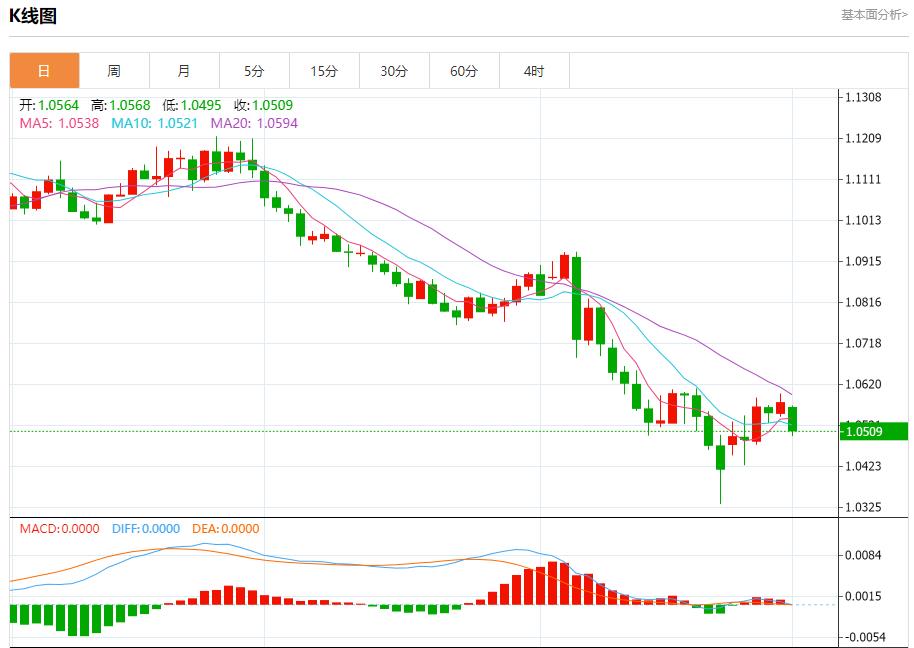【富拓外汇市场分析】:英国制造业PMI被下调 12月2日现货黄金、白银、原油、外汇短线走势分析(图1) 【富拓外汇市场分析】:英国制造业PMI被下调 12月2日现货黄金、白银、原油、外汇短线走势分析(图1)