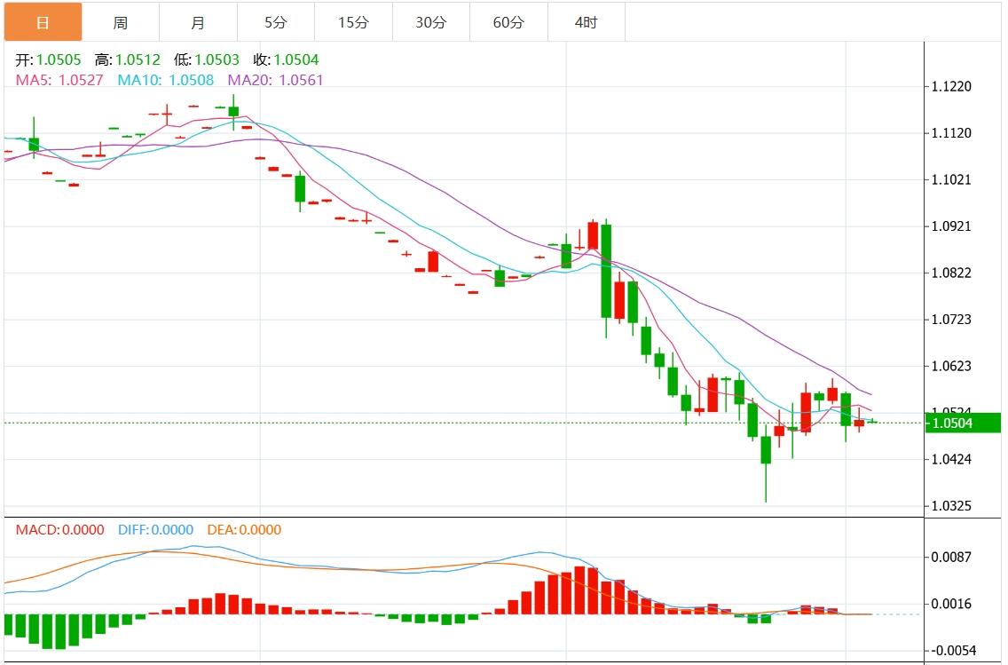 FXTM富拓美元指数窄幅波动 市场关注美国数据(图2)
