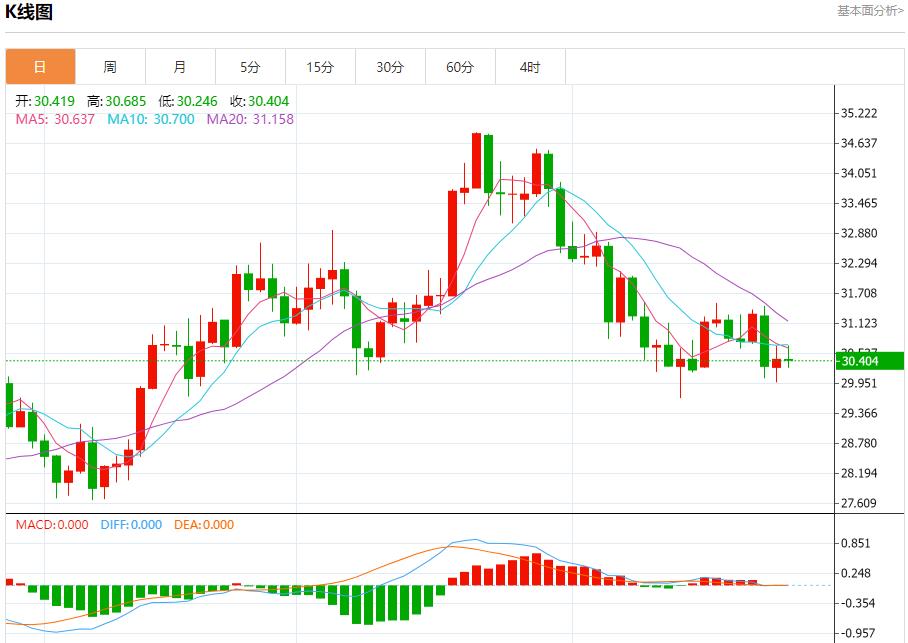 【富拓外汇】:美国住房负担能力面临挑战 11月27日现货黄金、白银、原油、外汇短线走势分析(图4) 【富拓外汇】:美国住房负担能力面临挑战 11月27日现货黄金、白银、原油、外汇短线走势分析(图4)