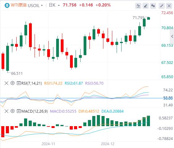【富拓外汇决策分析】:美指创下两年新高!关注特朗普政策(图5) 【富拓外汇决策分析】:美指创下两年新高!关注特朗普政策(图5)