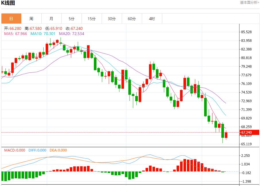 【富拓外汇市场评论】:美国抵押贷款利率大幅下降 9月11日现货黄金、白银、原油、外汇短线走势分析(图5) 【富拓外汇市场评论】:美国抵押贷款利率大幅下降 9月11日现货黄金、白银、原油、外汇短线走势分析(图5)