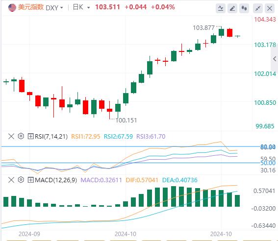 【富拓外汇平台】:美国财政赤字再度扩大 债台高筑是否会影响到美联储决策?(图1) 【富拓外汇平台】:美国财政赤字再度扩大 债台高筑是否会影响到美联储决策?(图1)