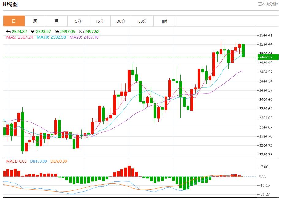 【FXTM官网】:莱茵河水位下降 8月28日现货黄金、白银、原油、外汇短线走势分析(图3) 【FXTM官网】:莱茵河水位下降 8月28日现货黄金、白银、原油、外汇短线走势分析(图3)