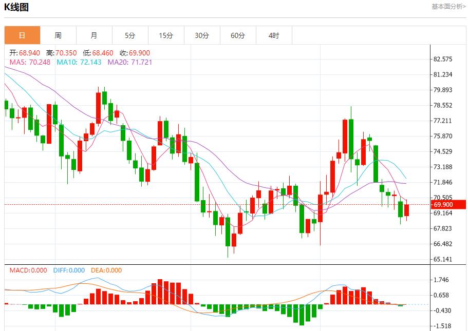 【富拓外汇平台】:美防长确认萨德系统部署以色列 10月21日现货黄金、白银、原油、外汇短线走势分析(图5) 【富拓外汇平台】:美防长确认萨德系统部署以色列 10月21日现货黄金、白银、原油、外汇短线走势分析(图5)