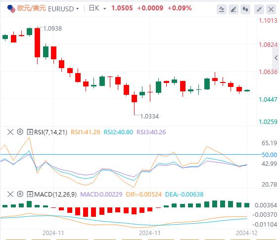 【富拓外汇平台】:美国CPI连续两个月走高 美元指数试图保持涨势(图2) 【富拓外汇平台】:美国CPI连续两个月走高 美元指数试图保持涨势(图2)