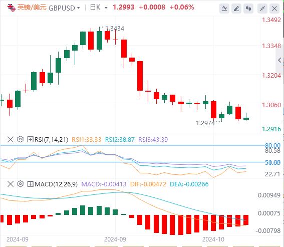 【富拓外汇市场评论】：美元守住数月高点附近 日本惊现小规模外逃(图2)