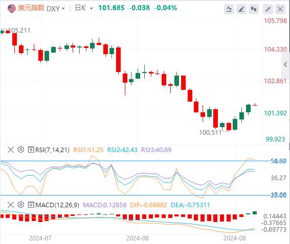 【富拓外汇市场评论】:美联储大幅降息预期遇冷 美国ISM数据和非农报告恐引爆行情!(图1) 【富拓外汇市场评论】:美联储大幅降息预期遇冷 美国ISM数据和非农报告恐引爆行情!(图1)