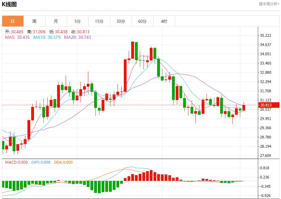 【FXTM官网】:俄罗斯西部港口石油装载量下降 12月3日现货黄金、白银、原油、外汇短线走势分析(图4) 【FXTM官网】:俄罗斯西部港口石油装载量下降 12月3日现货黄金、白银、原油、外汇短线走势分析(图4)