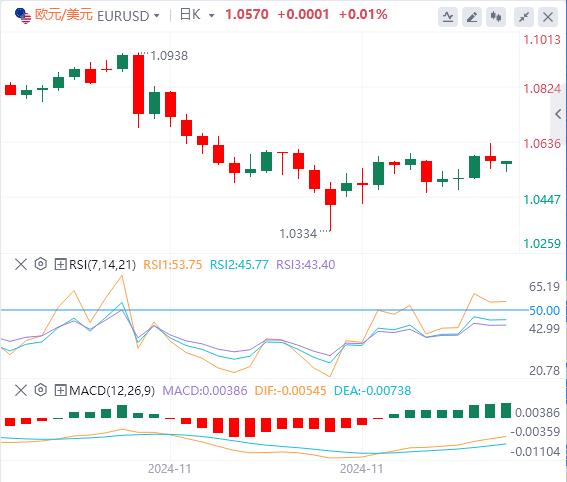 【FXTM官网】:本周重要事件前市场保持谨慎 美元指数徘徊在106下方(图1) 【FXTM官网】:本周重要事件前市场保持谨慎 美元指数徘徊在106下方(图1)