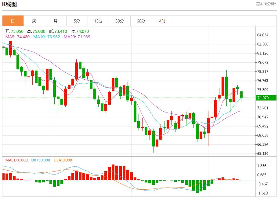【富拓外汇决策分析】：撒哈拉以南非洲地区经济增长预测下调 10月14日现货黄金、白银、原油、外汇短线走势分析(图5)
