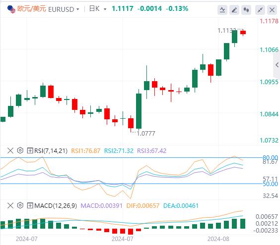 【富拓外汇】:美元全线走弱 今日两大风暴来袭(图1) 【富拓外汇】:美元全线走弱 今日两大风暴来袭(图1)