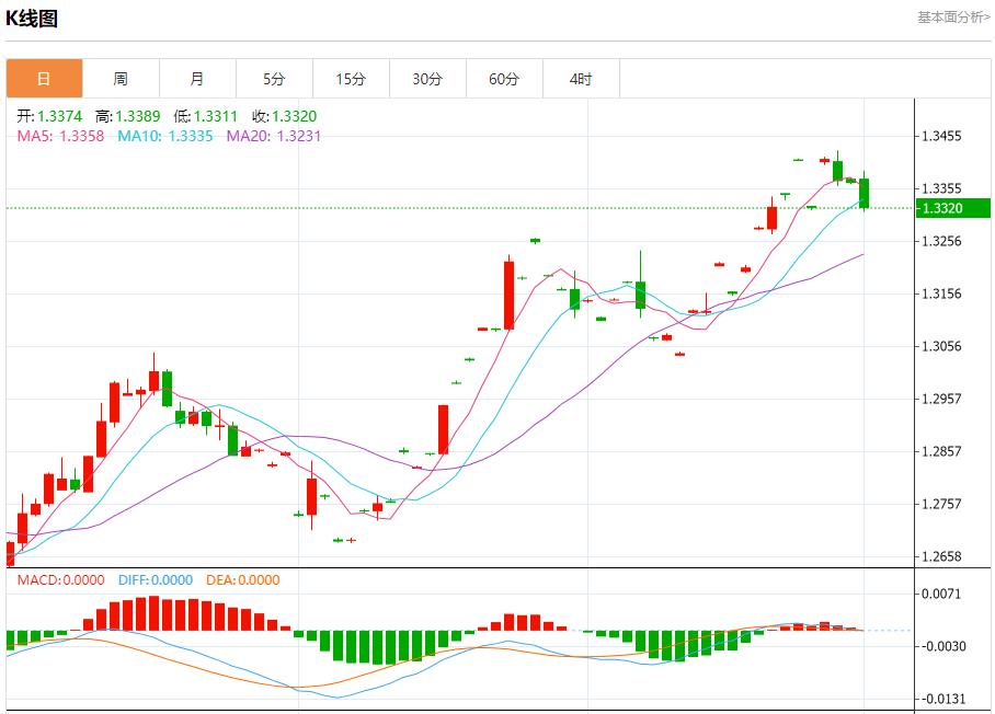 【富拓外汇平台】:以军宣布对以色列中部地区限制措施 10月1日现货黄金、白银、原油、外汇短线走势分析(图2) 【富拓外汇平台】:以军宣布对以色列中部地区限制措施 10月1日现货黄金、白银、原油、外汇短线走势分析(图2)
