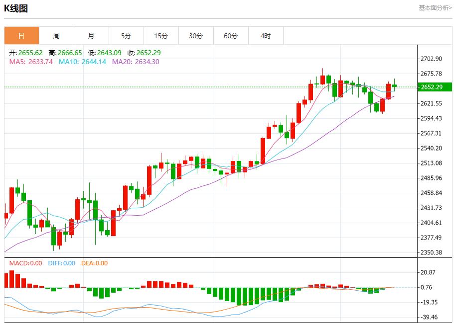 【富拓外汇决策分析】：撒哈拉以南非洲地区经济增长预测下调 10月14日现货黄金、白银、原油、外汇短线走势分析(图3)