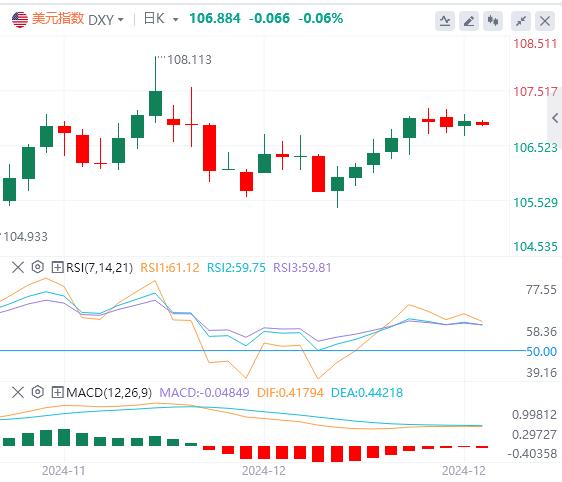 【FXTM官网】：美国“恐怖数据”表现强势 美元能否突破走高？(图1)
