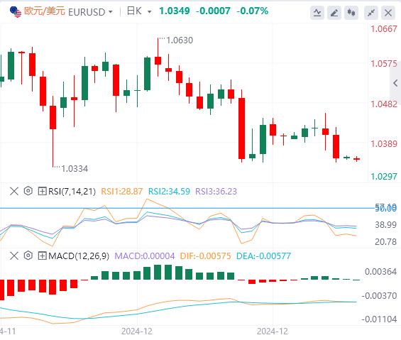 【富拓外汇决策分析】:美指创下两年新高!关注特朗普政策(图2) 【富拓外汇决策分析】:美指创下两年新高!关注特朗普政策(图2)