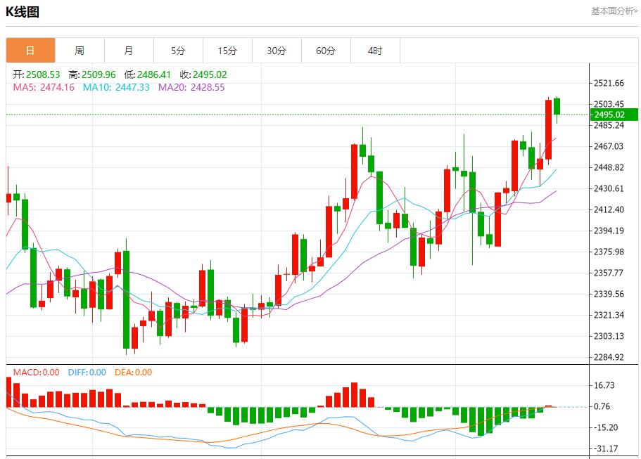 【富拓外汇决策分析】:日本将再次尝试福岛核电站核残渣取出 8月19日现货黄金、白银、原油、外汇短线走势分析(图3) 【富拓外汇决策分析】:日本将再次尝试福岛核电站核残渣取出 8月19日现货黄金、白银、原油、外汇短线走势分析(图3)