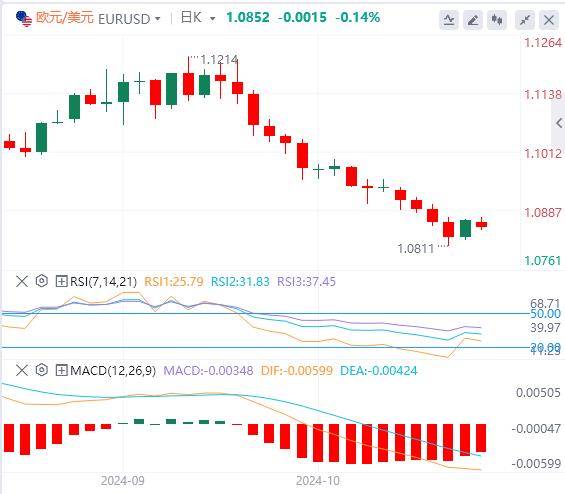 FXTM富拓“特朗普交易”继续升温！黄金在2700 美元上方刷新历史新高(图1)