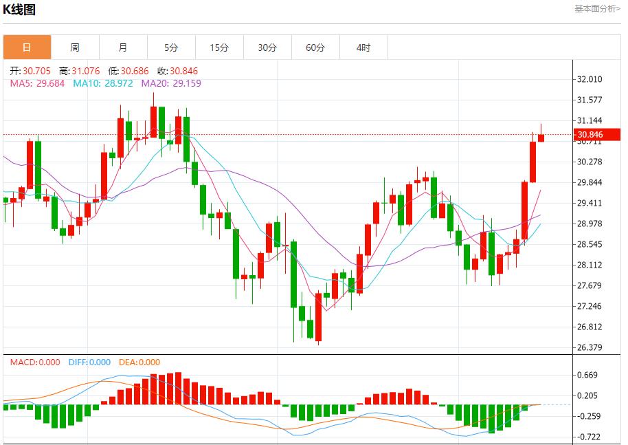 【富拓外汇】:大量移民冲击边境 9月16日现货黄金、白银、原油、外汇短线走势分析(图4) 【富拓外汇】:大量移民冲击边境 9月16日现货黄金、白银、原油、外汇短线走势分析(图4)