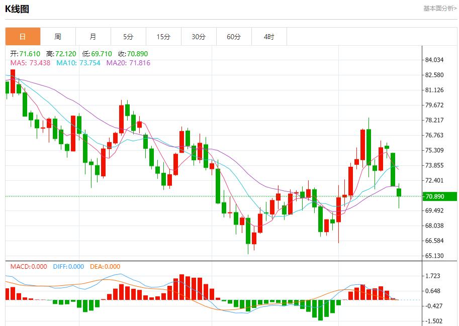 【富拓外汇决策分析】:花旗Q3交易业绩亮眼 10月15日现货黄金、白银、原油、外汇短线走势分析(图5) 【富拓外汇决策分析】:花旗Q3交易业绩亮眼 10月15日现货黄金、白银、原油、外汇短线走势分析(图5)