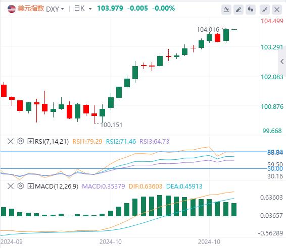 【富拓外汇】：美元、美债收益率炸场！美联储官员再度呼吁谨慎降息(图1)