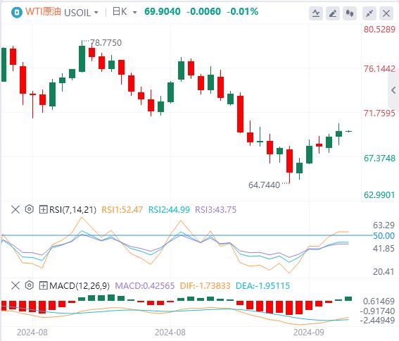【富拓外汇市场评论】:美国“恐怖数据”高于预期 美元收复失地 中东冲突不休(图5) 【富拓外汇市场评论】:美国“恐怖数据”高于预期 美元收复失地 中东冲突不休(图5)