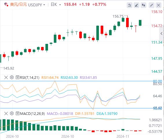【富拓外汇官网】:俄乌冲突刺激黄金 市场等待央行讲话(图3) 【富拓外汇官网】:俄乌冲突刺激黄金 市场等待央行讲话(图3)