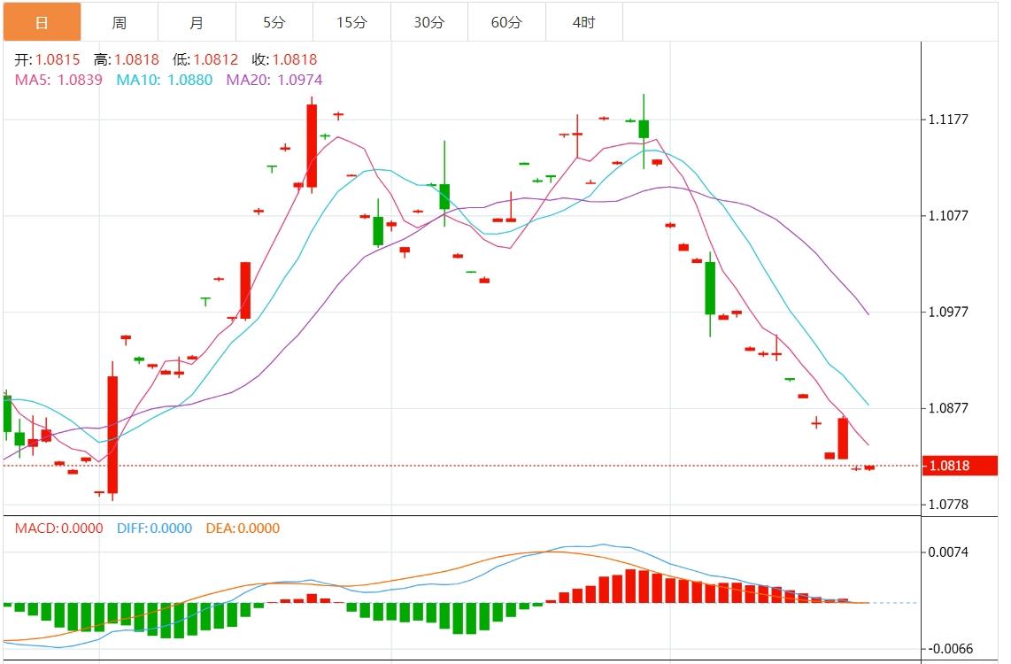 FXTM富拓美元指数遇阻 市场等待经济数据(图2)