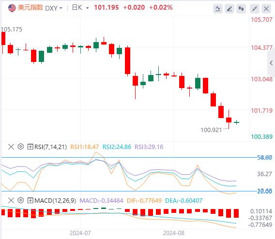 【富拓外汇官网】:美国大幅下修非农数据 鲍威尔将会出现何种表态(图1) 【富拓外汇官网】:美国大幅下修非农数据 鲍威尔将会出现何种表态(图1)