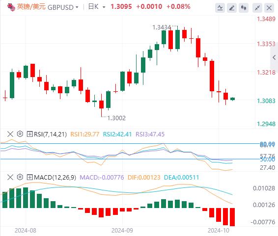 【富拓外汇市场分析】:美联储年内降息预期遇冷 市场关注CPI数据(图3) 【富拓外汇市场分析】:美联储年内降息预期遇冷 市场关注CPI数据(图3)