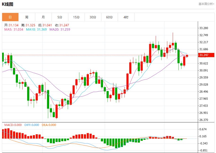 【富拓外汇平台】：美国银行业盈利空间较大 10月11日现货黄金、白银、原油、外汇短线走势分析(图4)