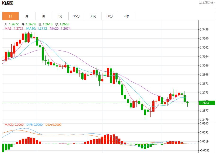 FXTM富拓日本央行下周可能维持利率不变 12月13日现货黄金、白银、原油、外汇短线走势分析(图2) FXTM富拓日本央行下周可能维持利率不变 12月13日现货黄金、白银、原油、外汇短线走势分析(图2)