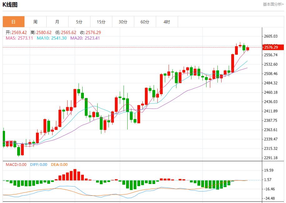 【富拓外汇市场评论】:英国核心通胀加速 9月18日现货黄金、白银、原油、外汇短线走势分析(图3) 【富拓外汇市场评论】:英国核心通胀加速 9月18日现货黄金、白银、原油、外汇短线走势分析(图3)